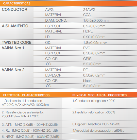 CABLE UTP CAT.5E GLC INTERIOR X 305MTS GRIS